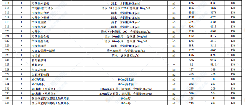 2021年8月份徐州市主要建筑材料市场信息价