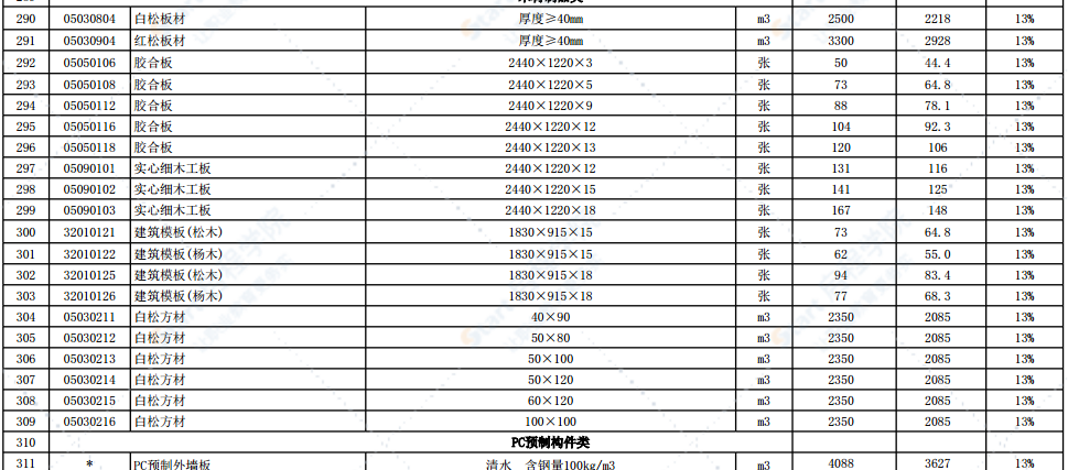 2021年7月份徐州市主要建筑材料市场信息价