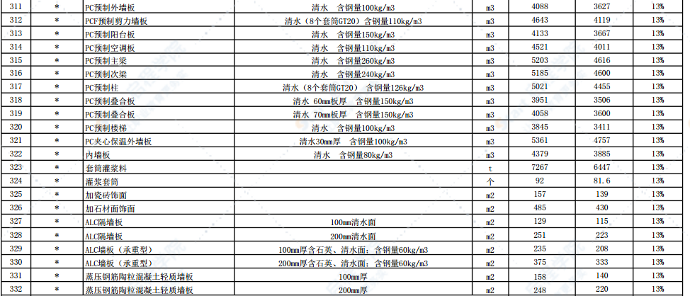 2021年7月份徐州市主要建筑材料市场信息价