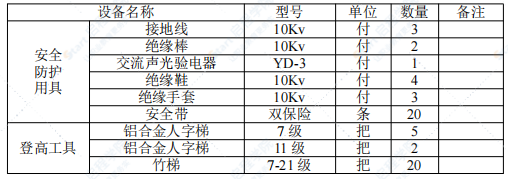 某中学低压照明电气安装工程施工方案