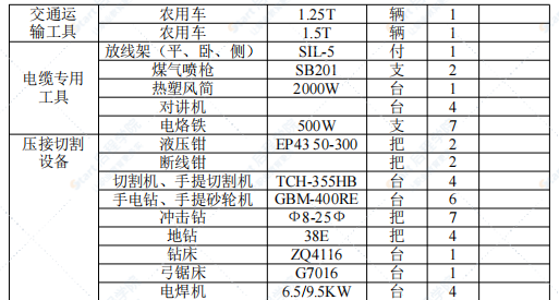 某中学低压照明电气安装工程施工方案