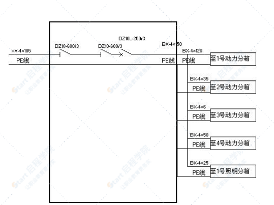 施工现场临时用电施工组织设计