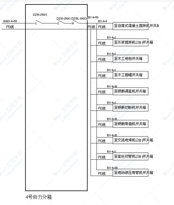 施工现场临时用电施工组织设计