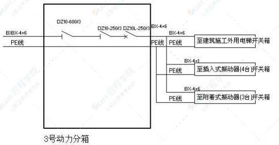 施工现场临时用电施工组织设计