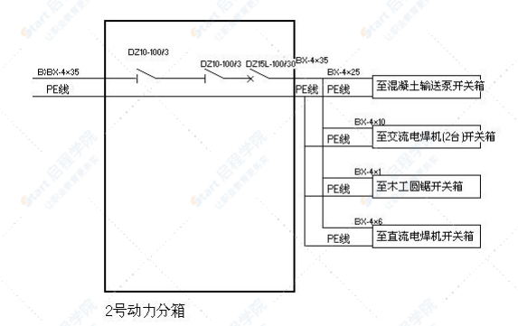 施工现场临时用电施工组织设计