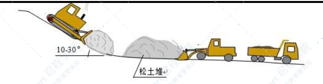 道路基础路堑开挖施工组织设计