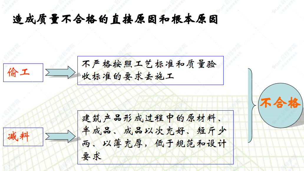 建筑工程五防之防偷工减料