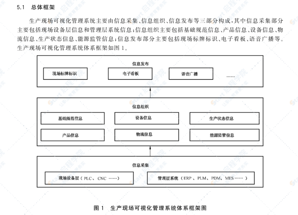 GBT36531-2018 生产现场可视化管理系统技术规范