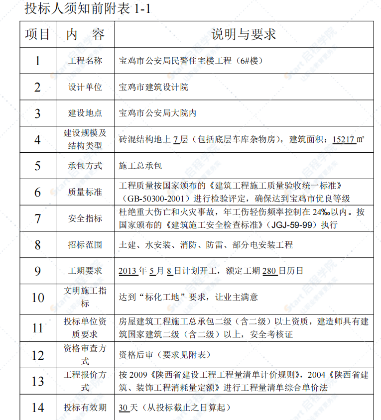 住宅工程招标文件