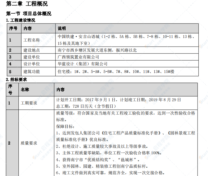 安吉山语城施工投标书