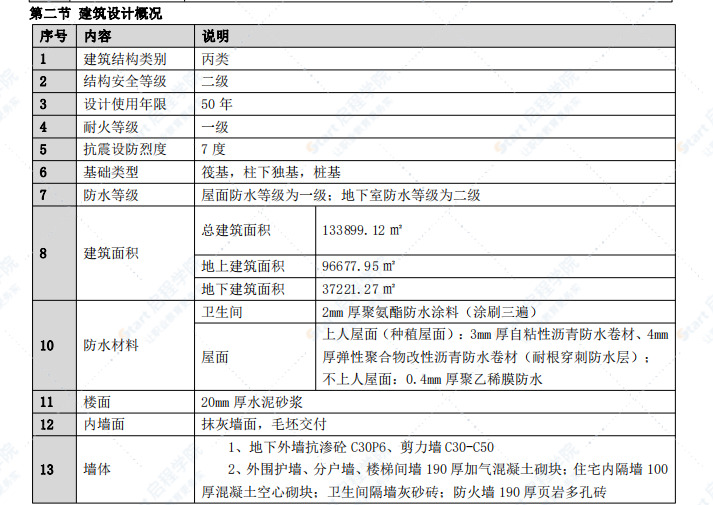 安吉山语城施工投标书