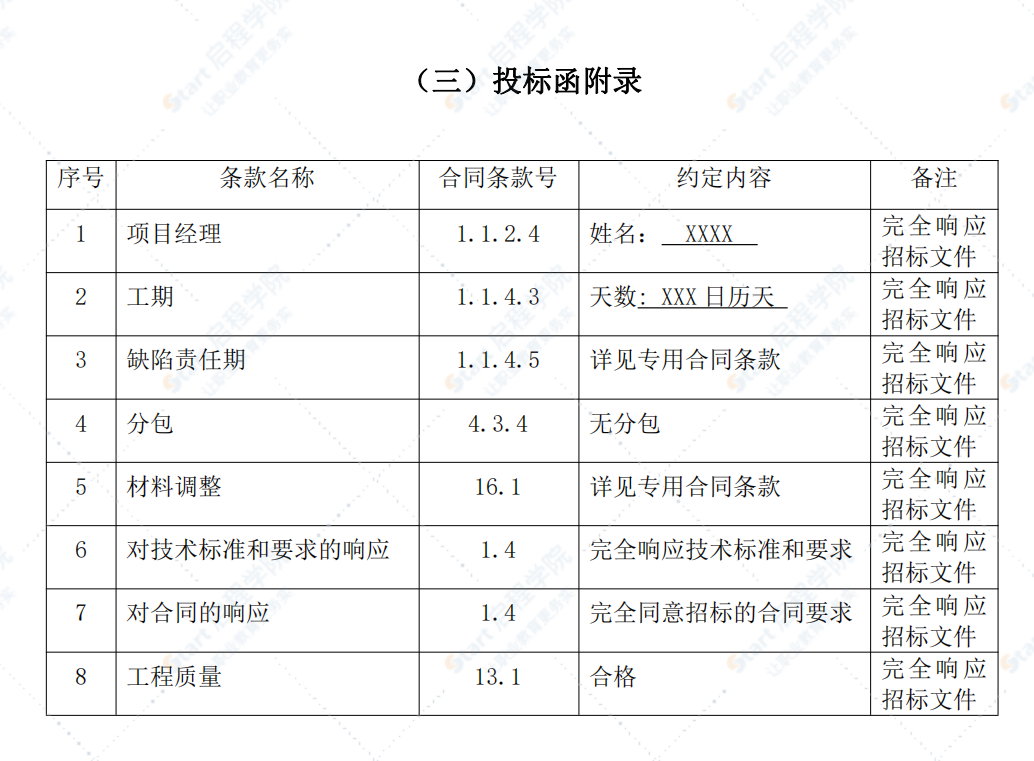 工程投标文件模板