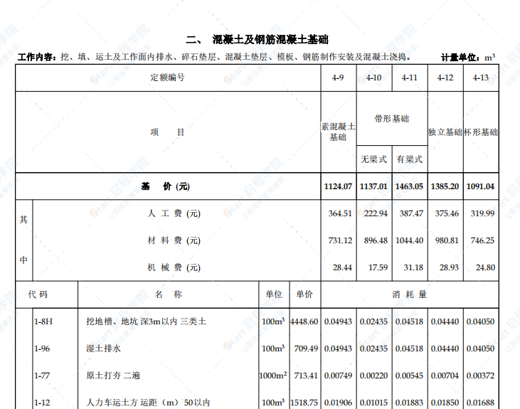 浙江省2018房屋建筑与装饰工程概算定额（征求意见稿）