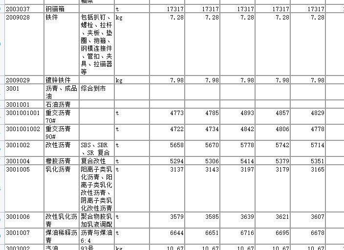 2022年5月《河南省各地市公路材料单价(含税 除税)》