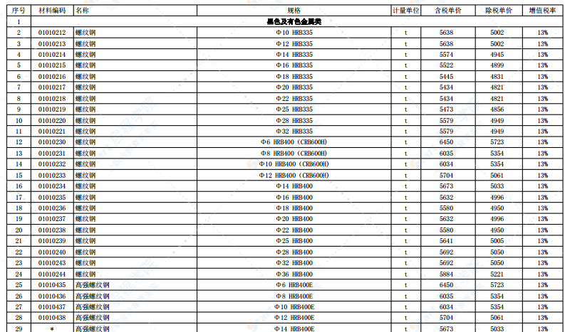 2021年6月份徐州市主要建筑材料市场信息价