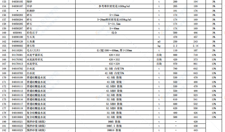 2021年6月份徐州市主要建筑材料市场信息价