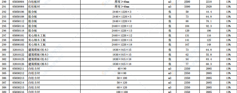 2021年6月份徐州市主要建筑材料市场信息价