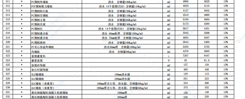 2021年6月份徐州市主要建筑材料市场信息价