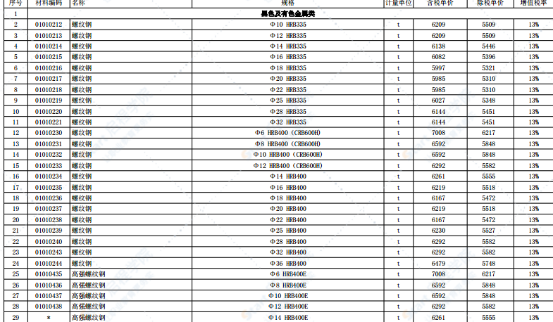 2021年5月份徐州市主要建筑材料市场信息价