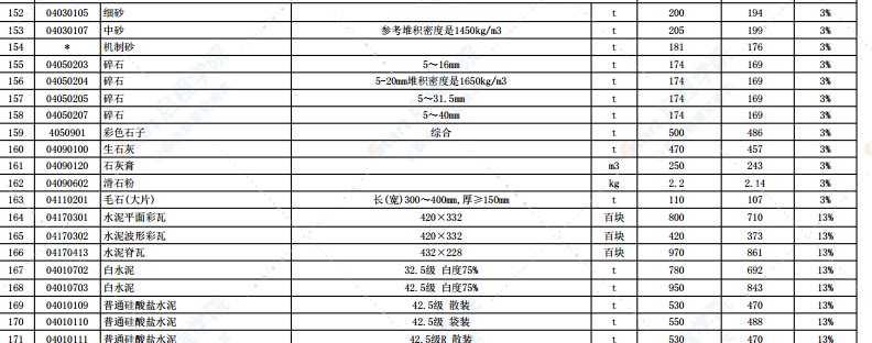 2021年5月份徐州市主要建筑材料市场信息价