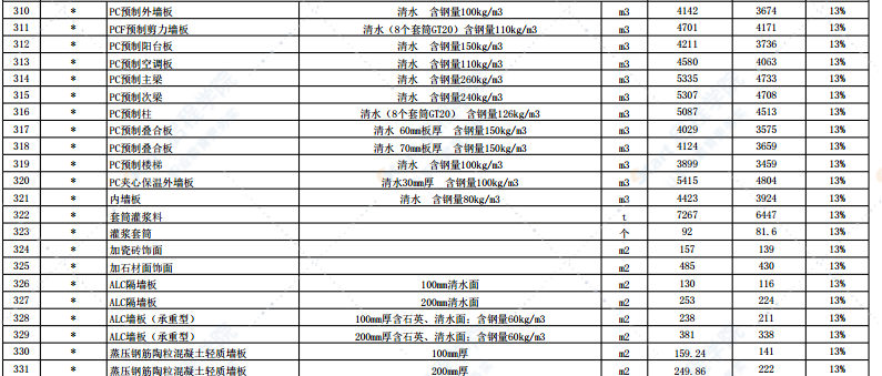 2021年5月份徐州市主要建筑材料市场信息价