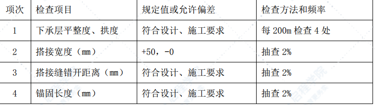 市政道路淤泥清理工程施工组织设计