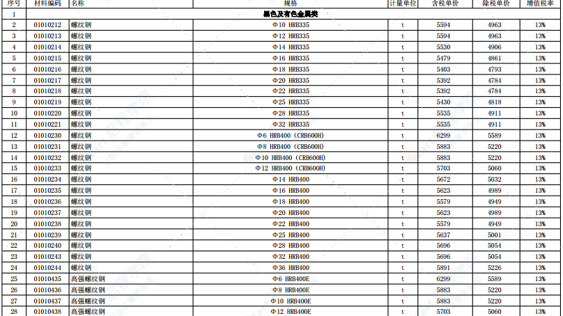 2021年4月份徐州市主要建筑材料市场信息价