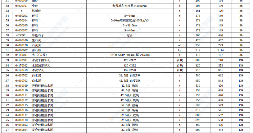 2021年4月份徐州市主要建筑材料市场信息价
