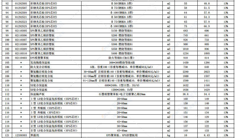 2021年3月份徐州市主要建筑材料市场信息价
