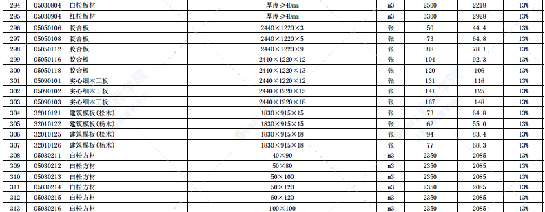 2021年3月份徐州市主要建筑材料市场信息价