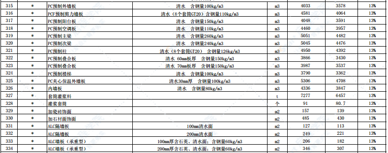 2021年3月份徐州市主要建筑材料市场信息价