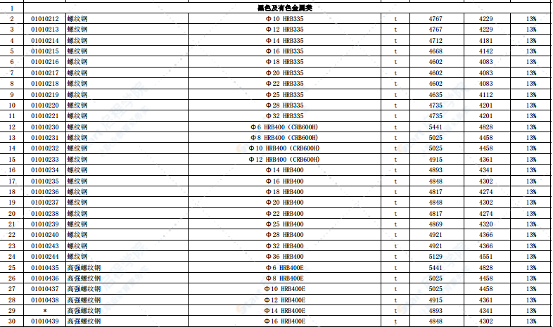 2021年2月份徐州市主要建筑材料市场信息价
