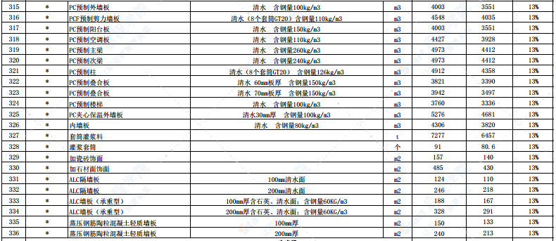 2021年2月份徐州市主要建筑材料市场信息价