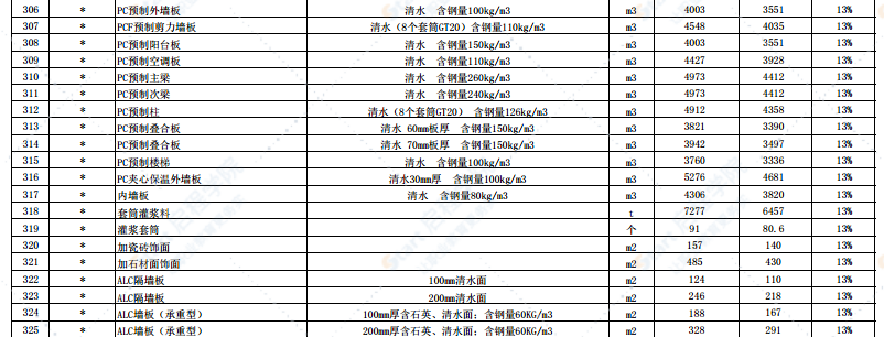 2021年1月份徐州市主要建筑材料市场信息价