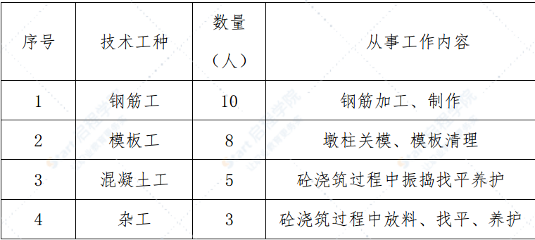 公路支架施工组织设计