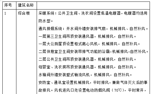 多层综合楼通风空调施工方案