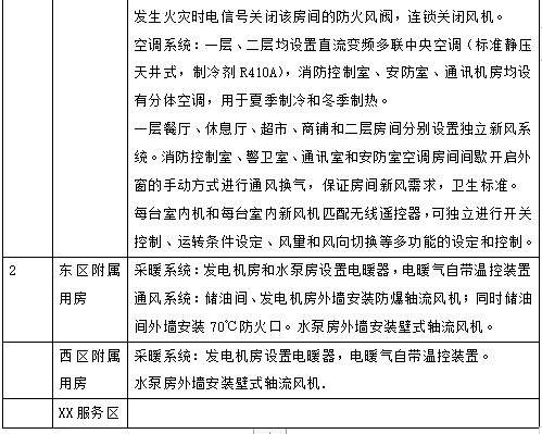 多层综合楼通风空调施工方案