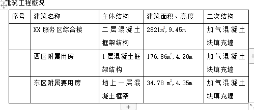 多层综合楼通风空调施工方案