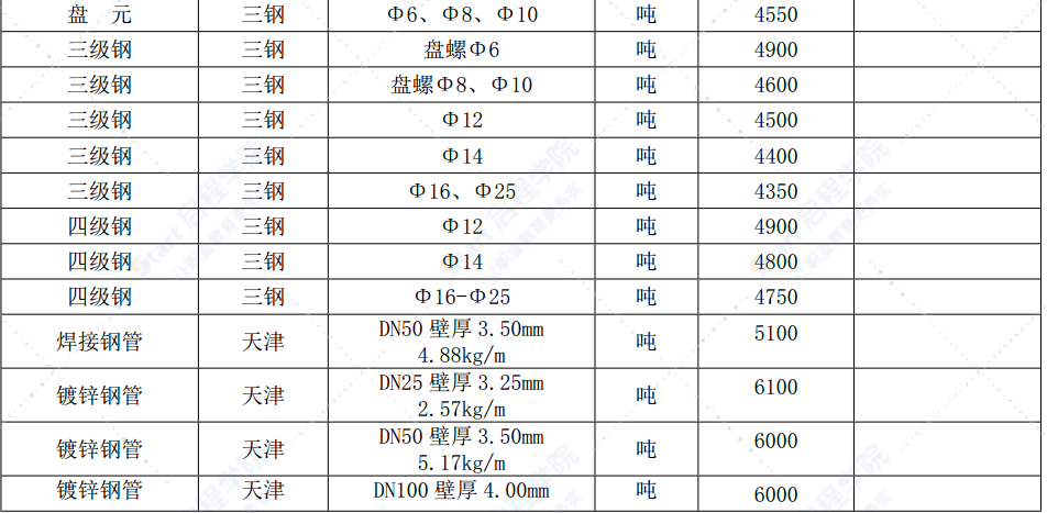 漳州市2022年6月建筑材料信息价