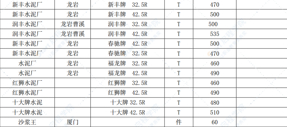 漳州市2022年5月建筑材料信息价