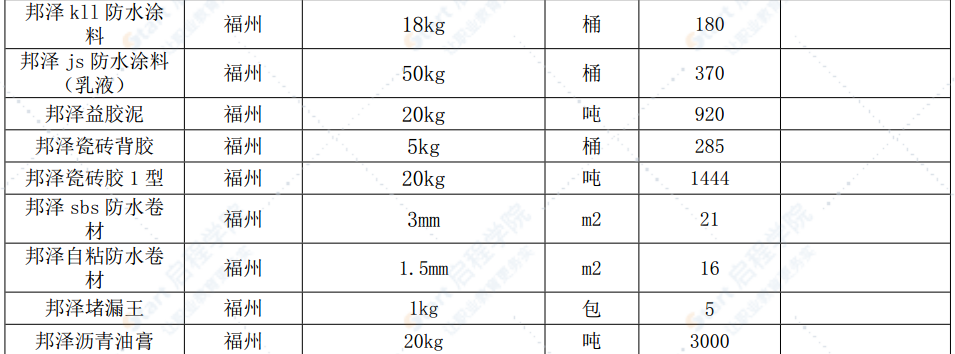 漳州市2022年5月建筑材料信息價