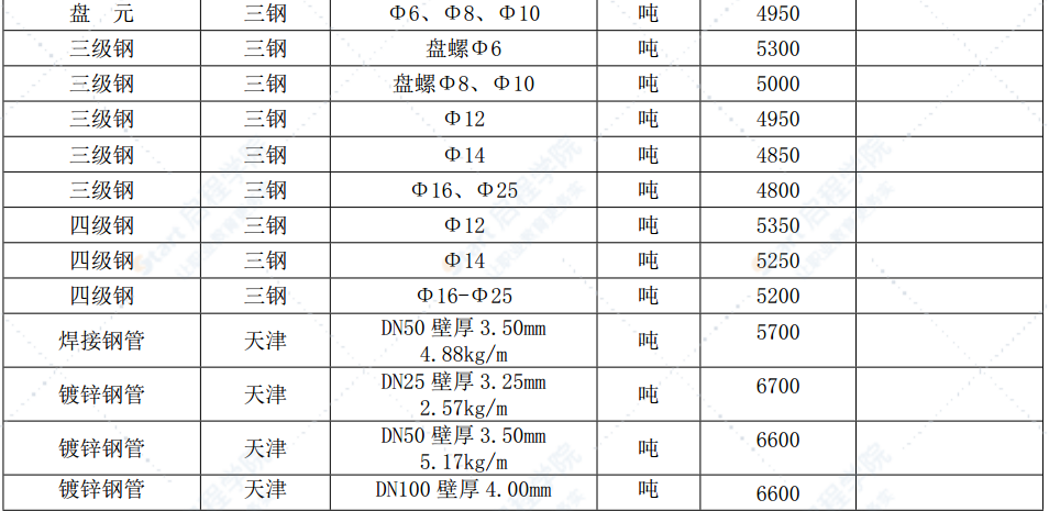 漳州市2022年5月建筑材料信息价