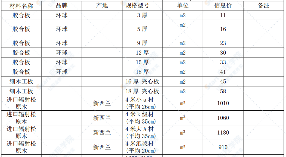 漳州市2022年5月建筑材料信息价