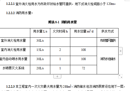 体育馆机电施工组织设计