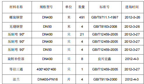 太阳能镜板供热管道施工方案