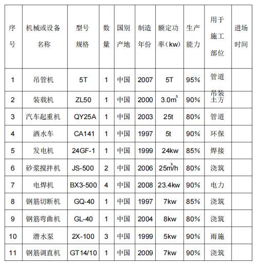 太阳能镜板供热管道施工方案