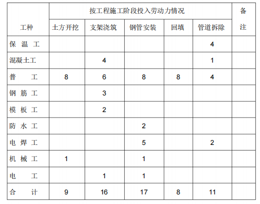 太阳能镜板供热管道施工方案