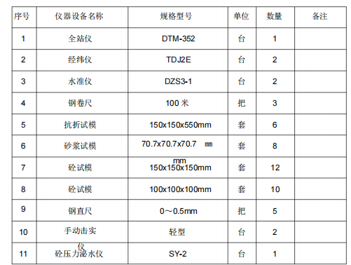 太阳能镜板供热管道施工方案