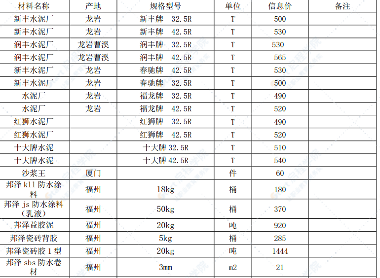 漳州市2022年4月建筑材料信息价