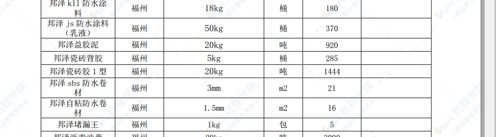 漳州市2022年3月建筑材料信息價